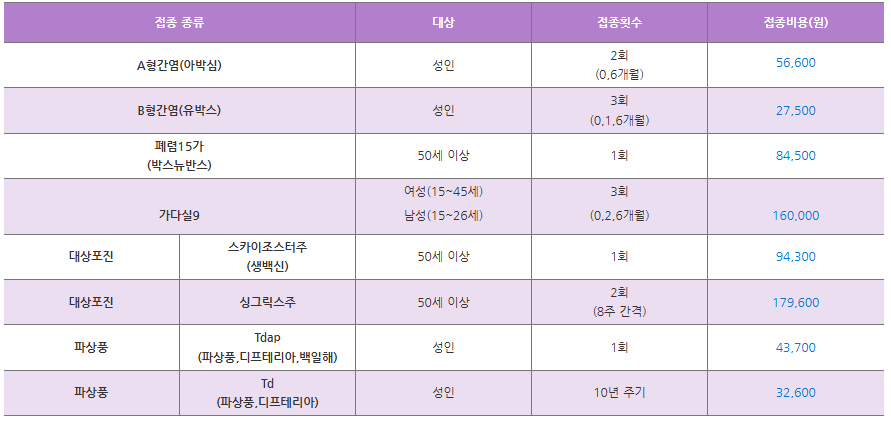세종 대상포진 주사접종 보건소 가격 얼마나 할까?