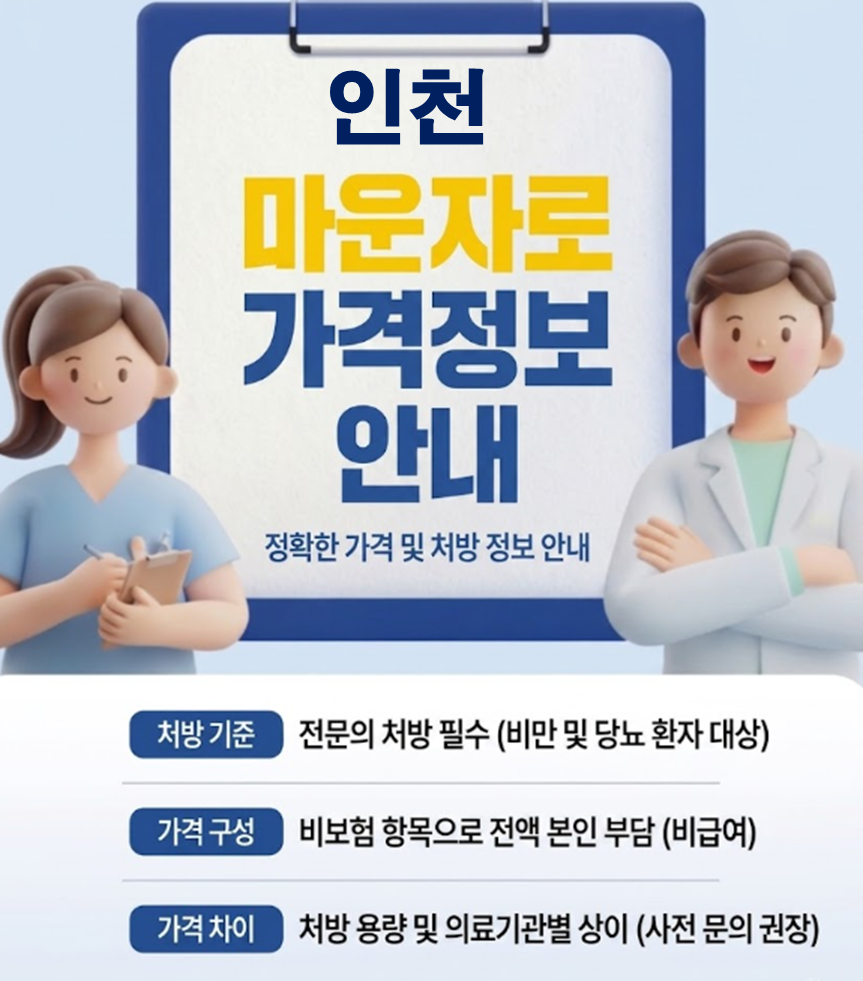 인천 마운자로 처방 병원 및 저렴한 성지 약국 안내