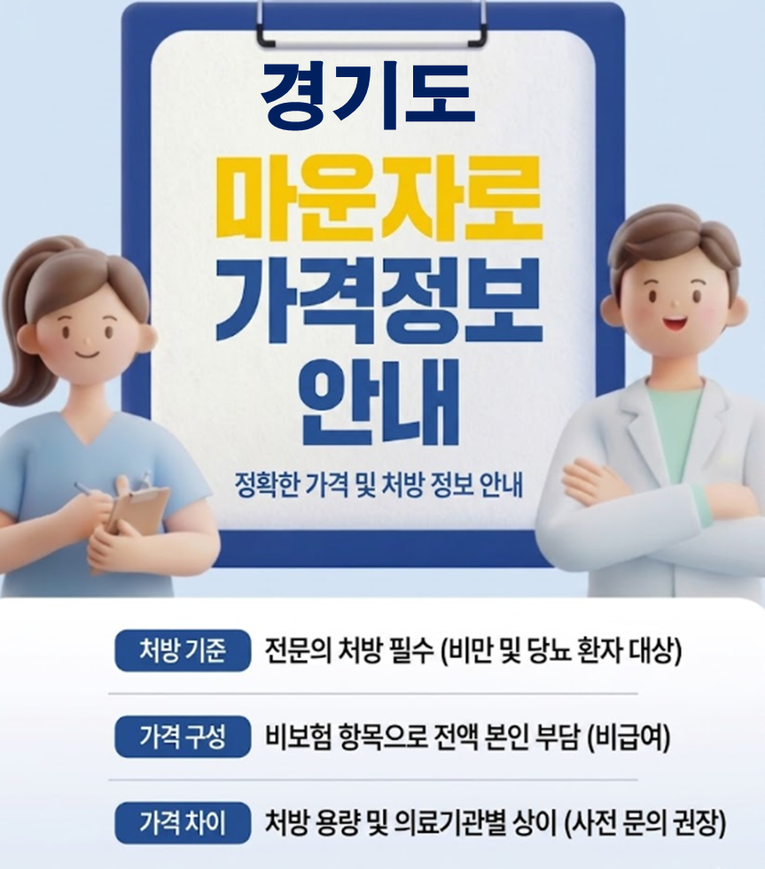 경기도 마운자로 처방 병원 및 저렴한 성지 약국 안내